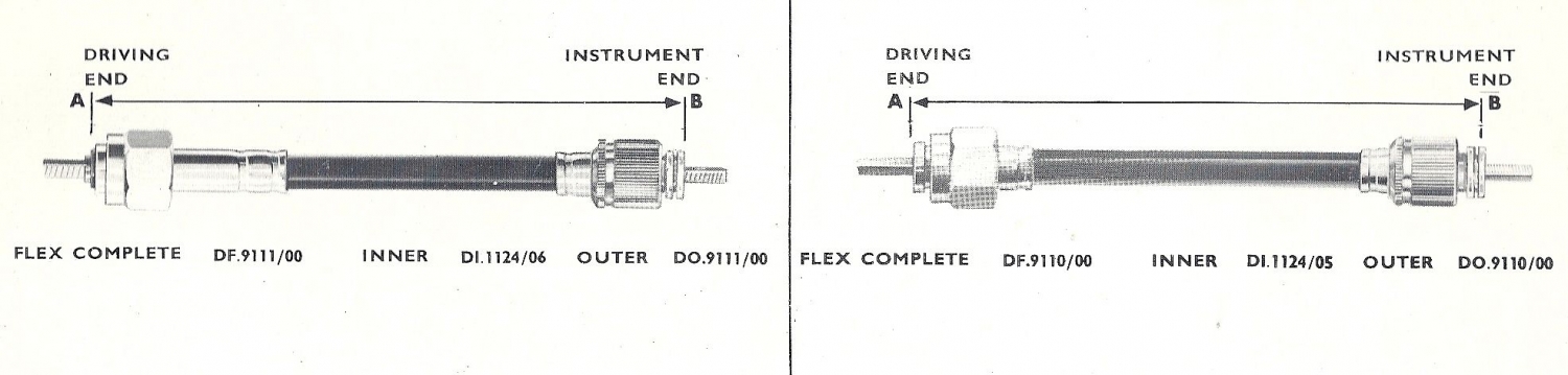 how to measure speedometer cable